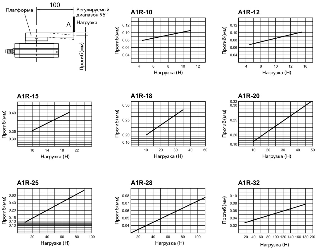 povorotnyy-privod-cerii-A1R-17.jpg povorotnyy-privod-cerii-A1R-17.jpg