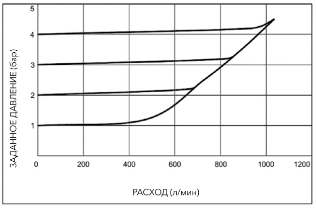 pnevmaticheskiye-proportsionalnyye-regulyatory-davleniya-serii-PPR1-50.jpg pnevmaticheskiye-proportsionalnyye-regulyatory-davleniya-serii-PPR1-50.jpg