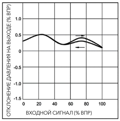 pnevmaticheskiye-proportsionalnyye-regulyatory-davleniya-serii-PPR1-40.jpg pnevmaticheskiye-proportsionalnyye-regulyatory-davleniya-serii-PPR1-40.jpg