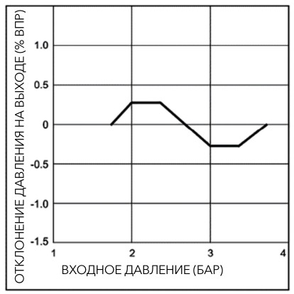pnevmaticheskiye-proportsionalnyye-regulyatory-davleniya-serii-PPR1-43.jpg pnevmaticheskiye-proportsionalnyye-regulyatory-davleniya-serii-PPR1-43.jpg