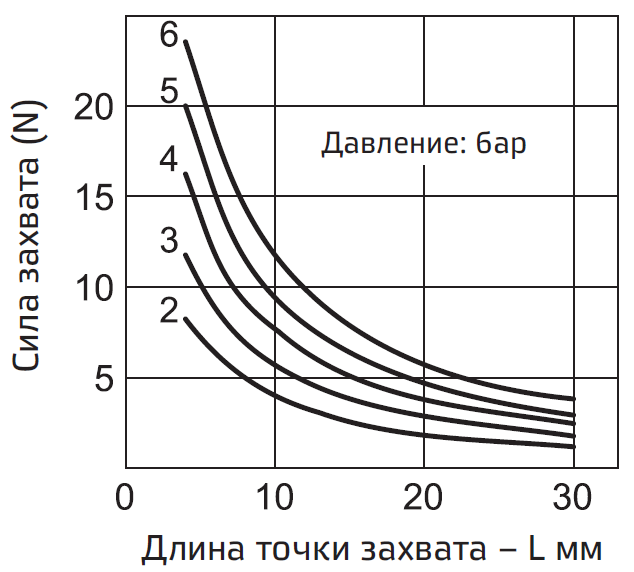 pnevmaticheskiye-uglovyye-zakhvaty-seriya-AG1A-07.png pnevmaticheskiye-uglovyye-zakhvaty-seriya-AG1A-07.png