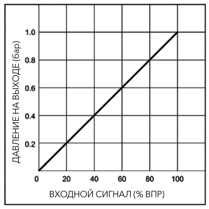 pnevmaticheskiye-proportsionalnyye-regulyatory-davleniya-serii-PPR1-33.jpg pnevmaticheskiye-proportsionalnyye-regulyatory-davleniya-serii-PPR1-33.jpg