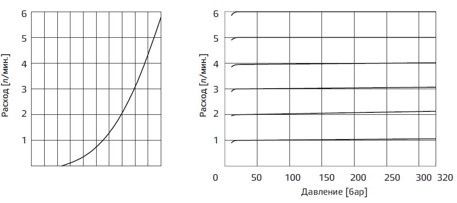 regulyatory-raskhoda-skompensirovannye-po-davleniyu-cetop3-v-linii-a-seriya-am3-q-a-4.png
