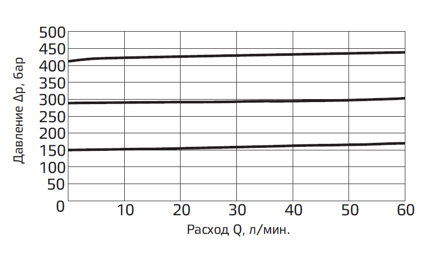 predokhranitelnye-klapany-s-elektrorazgruzkoj-cetop3-seriya-am3-m-ev-4.png