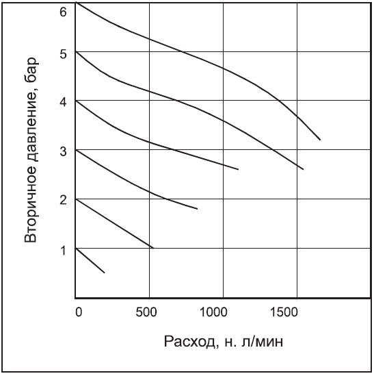 РЕГУЛЯТОР 1_4 дюйма.png