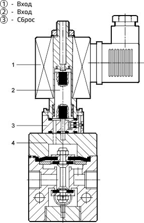 pnevmoraspredelitel-el-14615-3-2-normalno-zakrytyy-G1-4-03.jpg pnevmoraspredelitel-el-14615-3-2-normalno-zakrytyy-G1-4-03.jpg