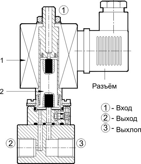 elektromagnitnyy-klapan-g1-4-serii-j_1_04.jpg elektromagnitnyy-klapan-g1-4-serii-j_1_04.jpg