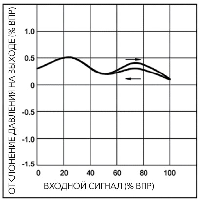 pnevmaticheskiye-proportsionalnyye-regulyatory-davleniya-serii-PPR1-52.jpg pnevmaticheskiye-proportsionalnyye-regulyatory-davleniya-serii-PPR1-52.jpg