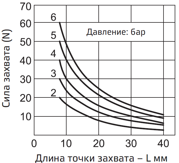 pnevmaticheskiye-uglovyye-zakhvaty-seriya-AG1A-08.png pnevmaticheskiye-uglovyye-zakhvaty-seriya-AG1A-08.png