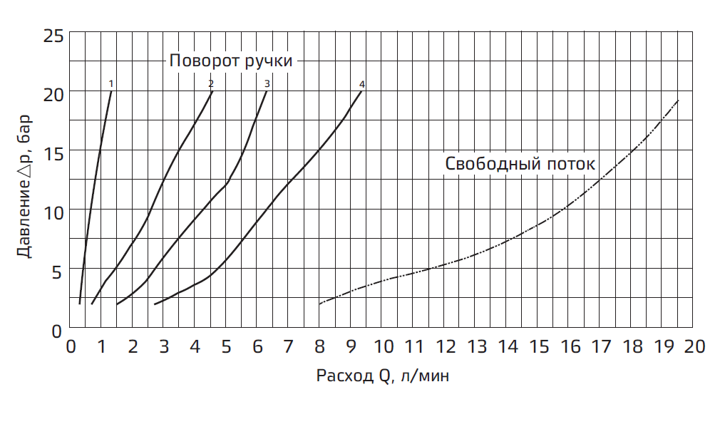 lineynyye-drosseli-hfc-14-4.png