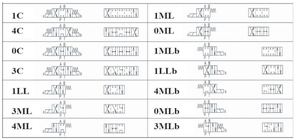 Gidroraspredeliteli-Cetop-3-s-elektromagnitnym-upravleniyem-100-l-min-seri-HD33H-ES-10-s-povyshennym-raskhodom-06.jpg Gidroraspredeliteli-Cetop-3-s-elektromagnitnym-upravleniyem-100-l-min-seri-HD33H-ES-10-s-povyshennym-raskhodom-06.jpg