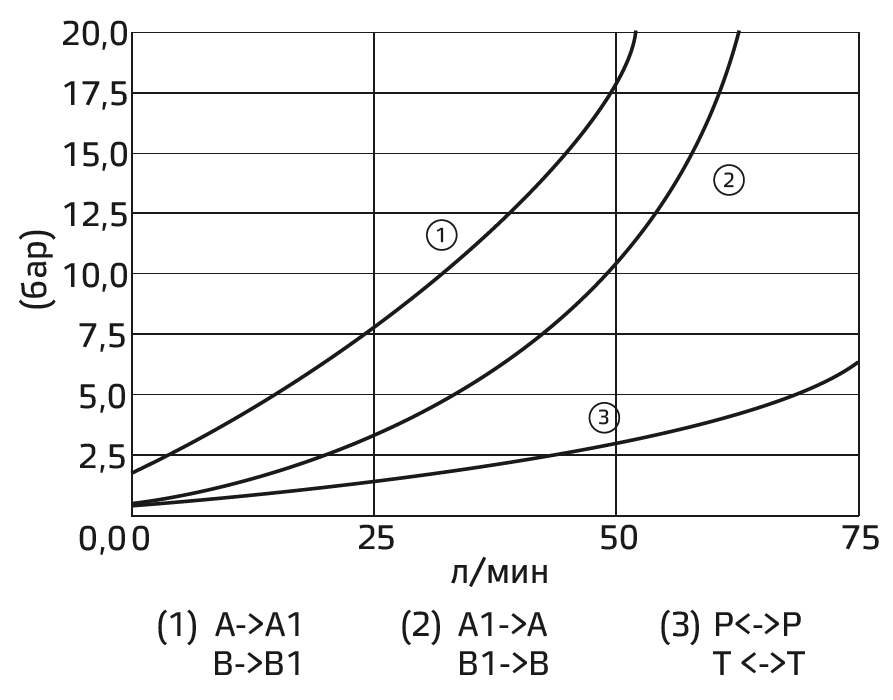 gidrozamki-cetop3-seriya-am3-cp-4.png