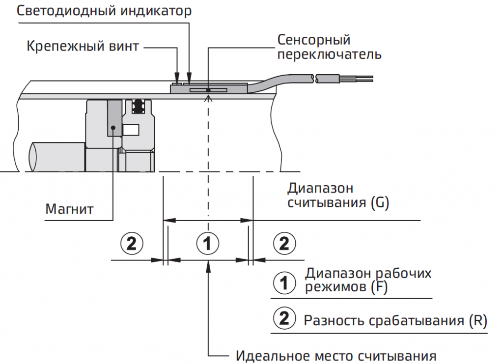 pnevmaticheskiye-parallelnyye-zakhvaty-seriya-AG1P-32.png pnevmaticheskiye-parallelnyye-zakhvaty-seriya-AG1P-32.png