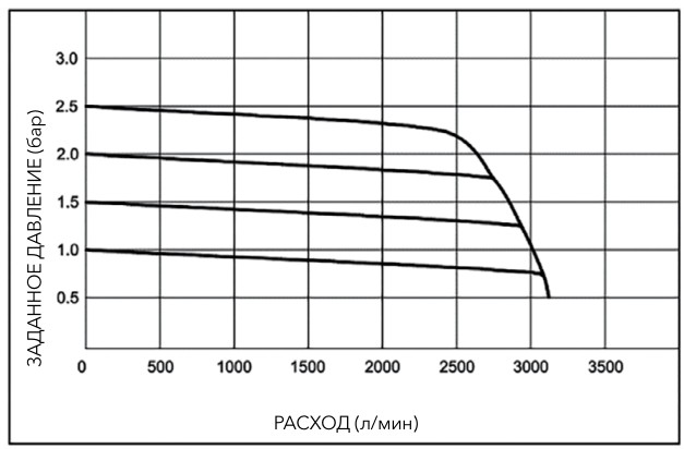 pnevmaticheskiye-proportsionalnyye-regulyatory-davleniya-serii-PPR1-41.jpg pnevmaticheskiye-proportsionalnyye-regulyatory-davleniya-serii-PPR1-41.jpg