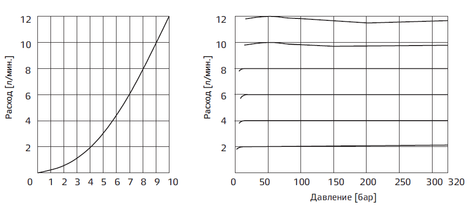 regulyatory-raskhoda-skompensirovannye-po-davleniyu-cetop3-v-linii-a-seriya-am3-q-a-5.png