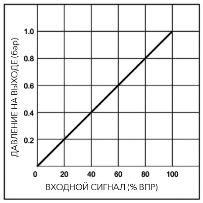 pnevmaticheskiye-proportsionalnyye-regulyatory-davleniya-serii-PPR1-27.jpg pnevmaticheskiye-proportsionalnyye-regulyatory-davleniya-serii-PPR1-27.jpg