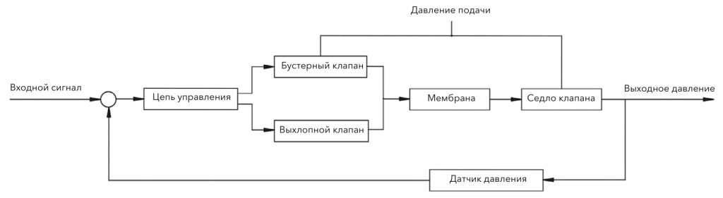 pnevmaticheskiye-proportsionalnyye-regulyatory-davleniya-serii-PPR1-04.jpg pnevmaticheskiye-proportsionalnyye-regulyatory-davleniya-serii-PPR1-04.jpg