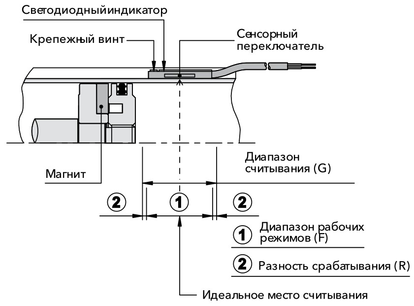 povorotnyy-privod-cerii-A1R-25.jpg povorotnyy-privod-cerii-A1R-25.jpg