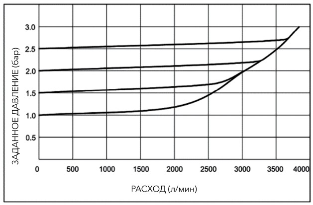 pnevmaticheskiye-proportsionalnyye-regulyatory-davleniya-serii-PPR1-56.jpg pnevmaticheskiye-proportsionalnyye-regulyatory-davleniya-serii-PPR1-56.jpg