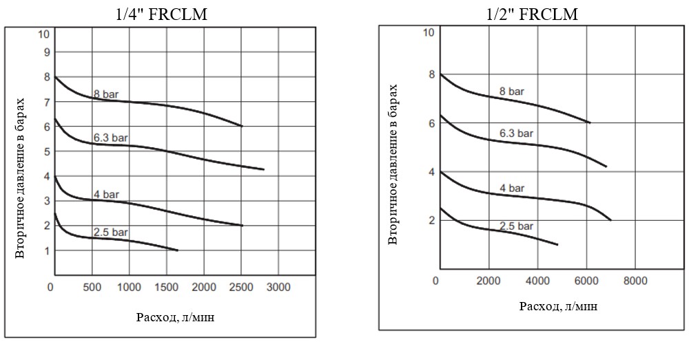 blok-podgotovki-vozdukha-filtr-regulyator- maslyanyy-raspylitel-Seriya-F3-03.jpg