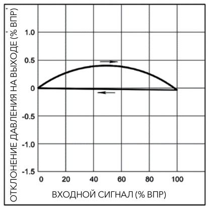 pnevmaticheskiye-proportsionalnyye-regulyatory-davleniya-serii-PPR1-58.jpg pnevmaticheskiye-proportsionalnyye-regulyatory-davleniya-serii-PPR1-58.jpg
