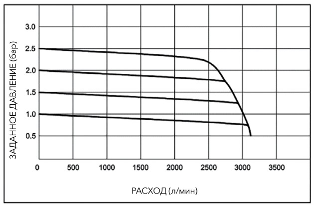 pnevmaticheskiye-proportsionalnyye-regulyatory-davleniya-serii-PPR1-53.jpg pnevmaticheskiye-proportsionalnyye-regulyatory-davleniya-serii-PPR1-53.jpg