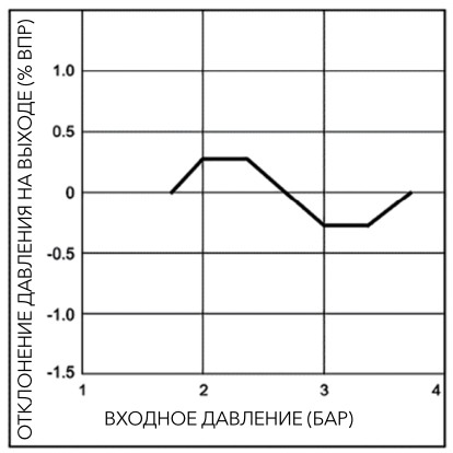 pnevmaticheskiye-proportsionalnyye-regulyatory-davleniya-serii-PPR1-49.jpg pnevmaticheskiye-proportsionalnyye-regulyatory-davleniya-serii-PPR1-49.jpg