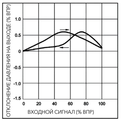 pnevmaticheskiye-proportsionalnyye-regulyatory-davleniya-serii-PPR1-34.jpg pnevmaticheskiye-proportsionalnyye-regulyatory-davleniya-serii-PPR1-34.jpg