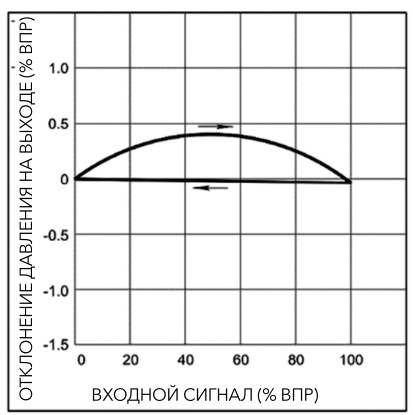 pnevmaticheskiye-proportsionalnyye-regulyatory-davleniya-serii-PPR1-64.jpg pnevmaticheskiye-proportsionalnyye-regulyatory-davleniya-serii-PPR1-64.jpg