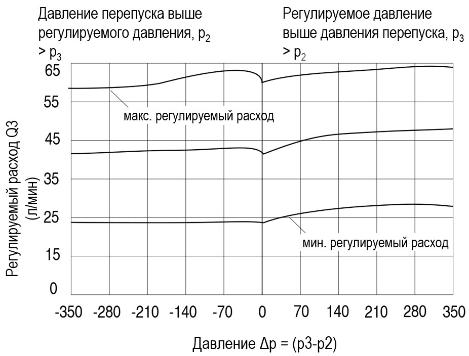 04-regulyatory-raskhoda-3-kh-lineynyye-skompensirovannyye-po-davleniyu-QV3-M27.jpg 04-regulyatory-raskhoda-3-kh-lineynyye-skompensirovannyye-po-davleniyu-QV3-M27.jpg