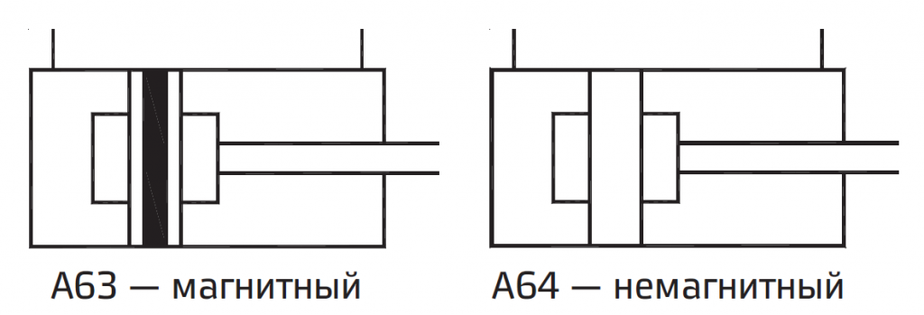 kompaktnyye-pnevmotsilindry-po-standartu-ISO-seriya-A63-A64-02.png kompaktnyye-pnevmotsilindry-po-standartu-ISO-seriya-A63-A64-02.png