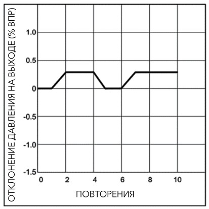 pnevmaticheskiye-proportsionalnyye-regulyatory-davleniya-serii-PPR1-48.jpg pnevmaticheskiye-proportsionalnyye-regulyatory-davleniya-serii-PPR1-48.jpg