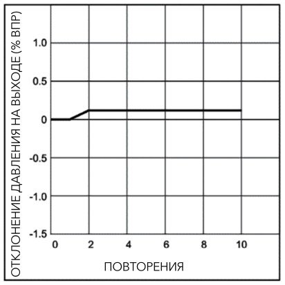 pnevmaticheskiye-proportsionalnyye-regulyatory-davleniya-serii-PPR1-66.jpg pnevmaticheskiye-proportsionalnyye-regulyatory-davleniya-serii-PPR1-66.jpg