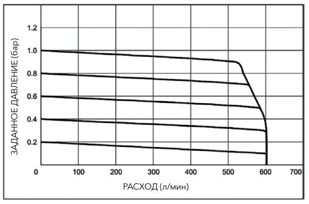 pnevmaticheskiye-proportsionalnyye-regulyatory-davleniya-serii-PPR1-35.jpg pnevmaticheskiye-proportsionalnyye-regulyatory-davleniya-serii-PPR1-35.jpg