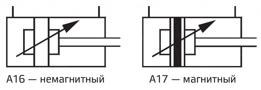 pnevmotsilindry-po-standartu-iso-15552-Ø250-320 mm-seriya-a16-A17-01.png pnevmotsilindry-po-standartu-iso-15552-Ø250-320 mm-seriya-a16-A17-01.png