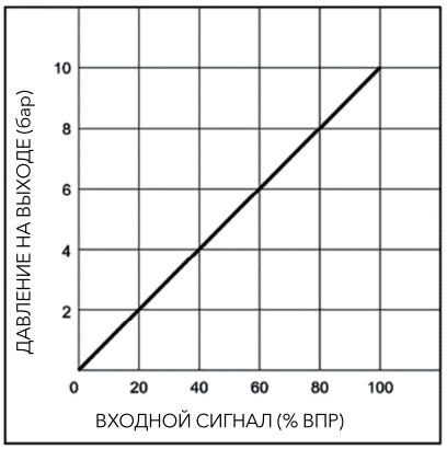 pnevmaticheskiye-proportsionalnyye-regulyatory-davleniya-serii-PPR1-57.jpg pnevmaticheskiye-proportsionalnyye-regulyatory-davleniya-serii-PPR1-57.jpg