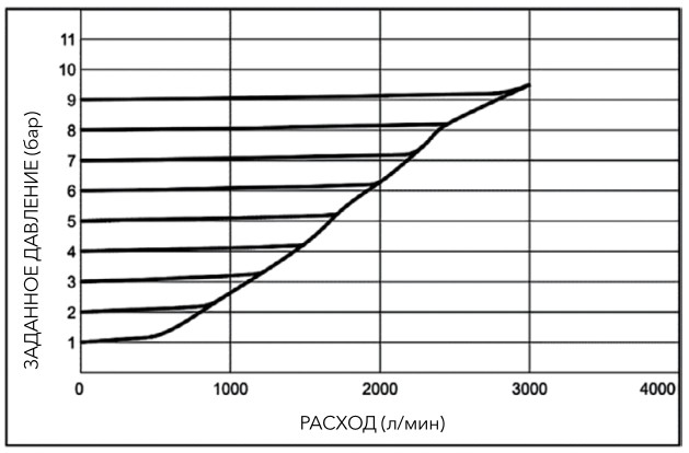 pnevmaticheskiye-proportsionalnyye-regulyatory-davleniya-serii-PPR1-68.jpg pnevmaticheskiye-proportsionalnyye-regulyatory-davleniya-serii-PPR1-68.jpg