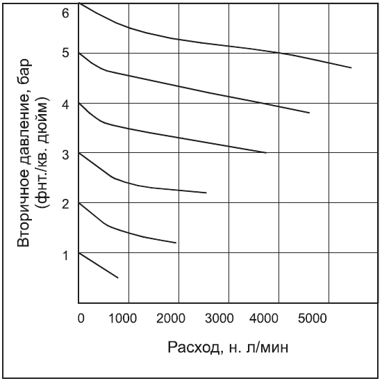 РЕГУЛЯТОР 1_2 дюйма.png