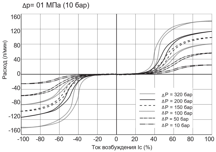 gidroraspredeliteli-CETOP-3-s-proportsionalnym-elektromagnitnym-upravleniyem-HD3-PS8-06.jpg gidroraspredeliteli-CETOP-3-s-proportsionalnym-elektromagnitnym-upravleniyem-HD3-PS8-06.jpg