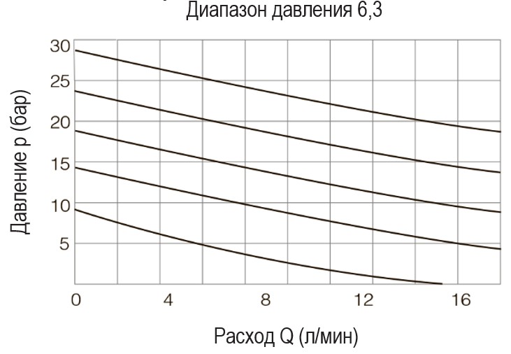 reduktsionnyye-klapany-20 l-min-3-4-16UNF-seriya-RO-34-05.jpg reduktsionnyye-klapany-20 l-min-3-4-16UNF-seriya-RO-34-05.jpg