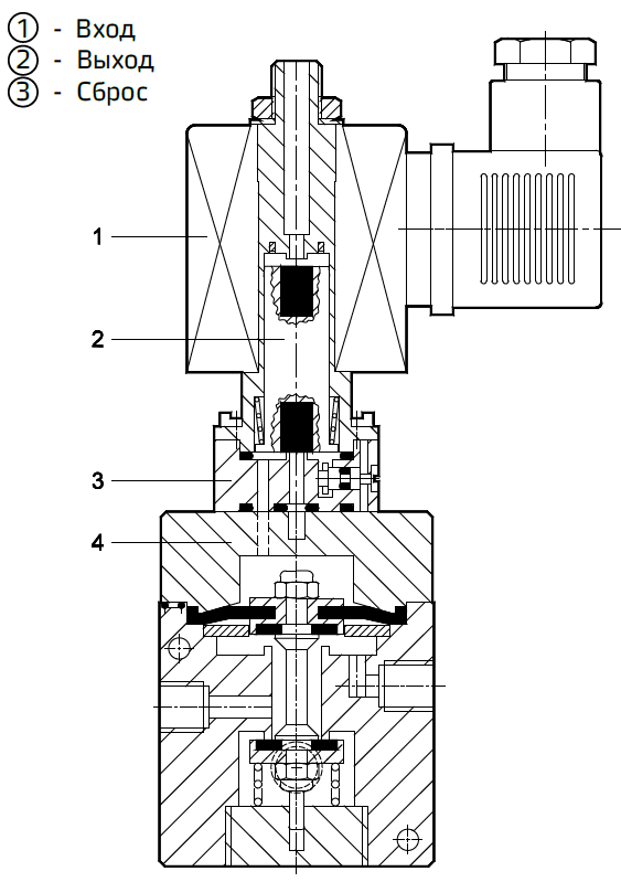 elektromagnitnyy-klapan-g1-2-seriya-j-159-05.png elektromagnitnyy-klapan-g1-2-seriya-j-159-05.png