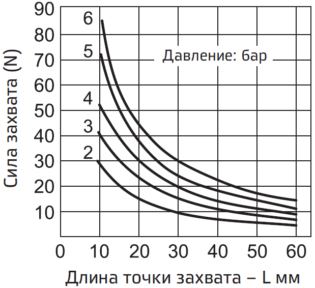 pnevmaticheskiye-uglovyye-zakhvaty-seriya-AG1A-09.png pnevmaticheskiye-uglovyye-zakhvaty-seriya-AG1A-09.png