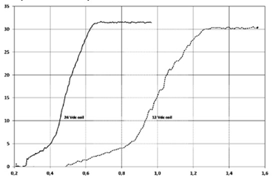 proportsionalnyy-elektromagnitnyy-regulyator-raskhoda-30-l-min-seriya-PFC-34-03-07.jpg proportsionalnyy-elektromagnitnyy-regulyator-raskhoda-30-l-min-seriya-PFC-34-03-07.jpg