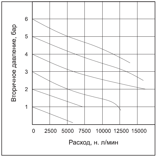 filtr-regulyatory-frc1a-s-avtomaticheskim-i-poluavtomaticheskim-slivom-slivom-07.png