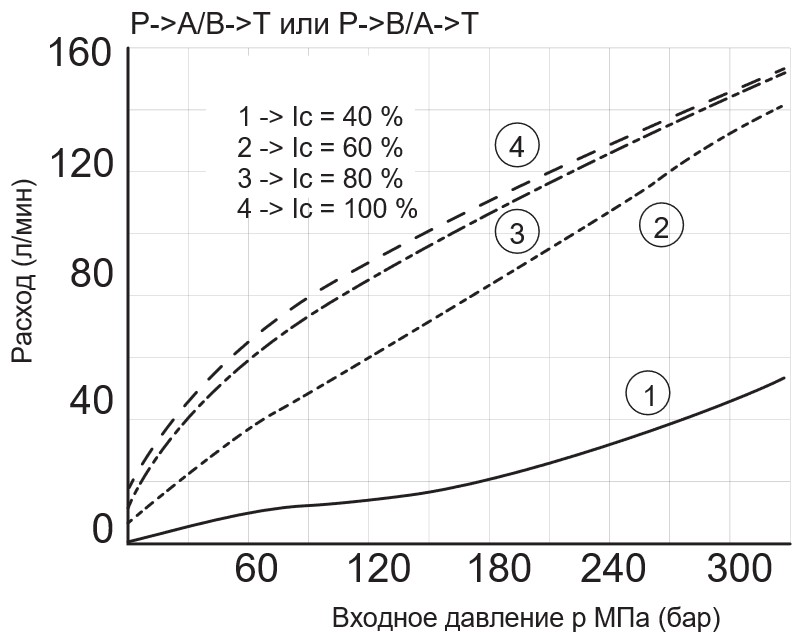 gidroraspredeliteli-CETOP-3-s-proportsionalnym-elektromagnitnym-upravleniyem-HD3-PS8-05.jpg gidroraspredeliteli-CETOP-3-s-proportsionalnym-elektromagnitnym-upravleniyem-HD3-PS8-05.jpg
