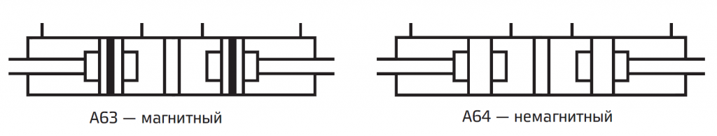 mnogopozitsionnyye-pnevmotsilindry-seriya-A63-A64-02.png mnogopozitsionnyye-pnevmotsilindry-seriya-A63-A64-02.png