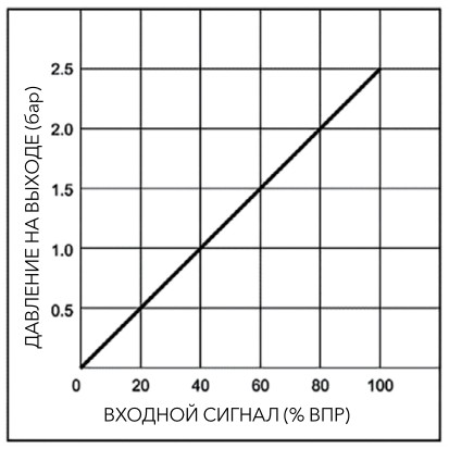 pnevmaticheskiye-proportsionalnyye-regulyatory-davleniya-serii-PPR1-51.jpg pnevmaticheskiye-proportsionalnyye-regulyatory-davleniya-serii-PPR1-51.jpg