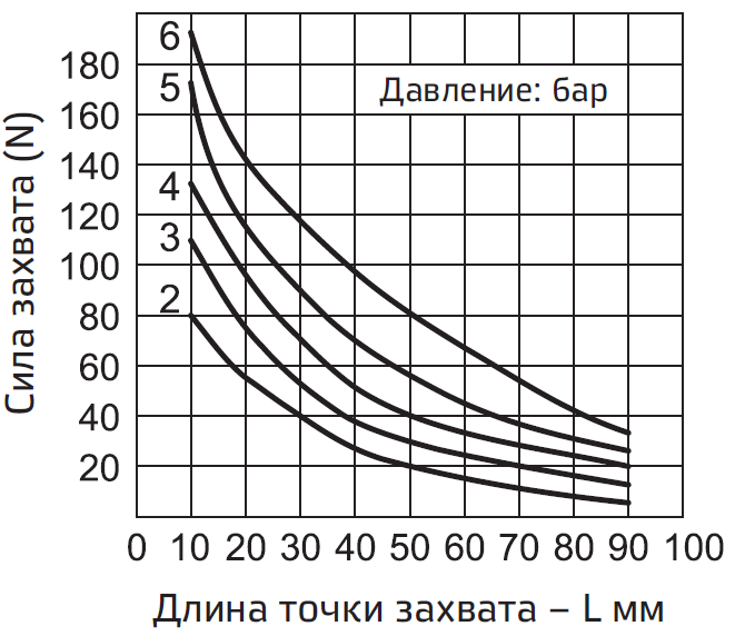 pnevmaticheskiye-uglovyye-zakhvaty-seriya-AG1A-11.png pnevmaticheskiye-uglovyye-zakhvaty-seriya-AG1A-11.png