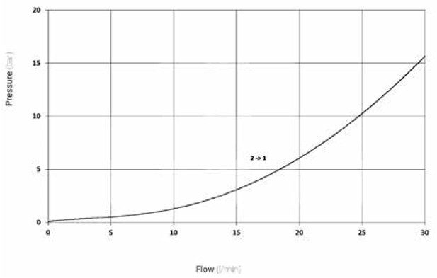 proportsionalnyy-elektromagnitnyy-regulyator-raskhoda-30-l-min-seriya-PFC-34-03-06.jpg proportsionalnyy-elektromagnitnyy-regulyator-raskhoda-30-l-min-seriya-PFC-34-03-06.jpg