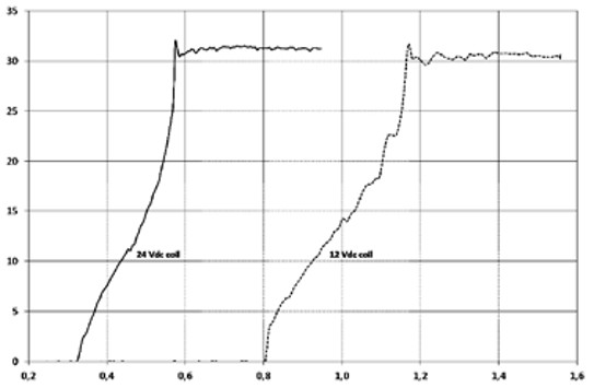 proportsionalnyy-elektromagnitnyy-regulyator-raskhoda-30-l-min-seriya-PFC-34-03-08.jpg proportsionalnyy-elektromagnitnyy-regulyator-raskhoda-30-l-min-seriya-PFC-34-03-08.jpg